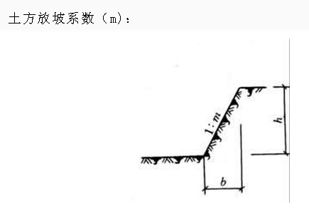 想请教放坡系数的迫力古武兰球镇样停计算方法