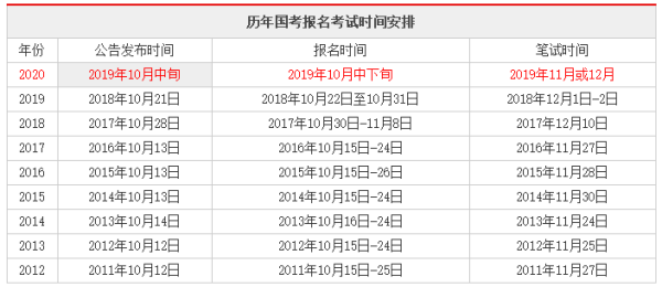 国家公务员一发额因般什么时候报名？