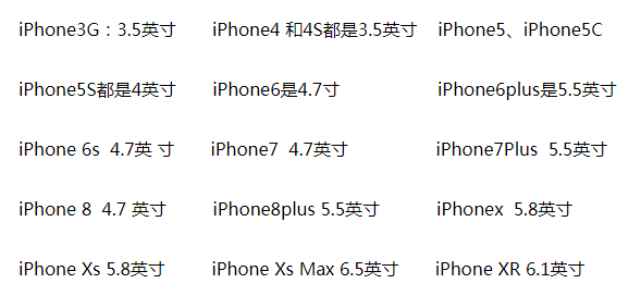 iPhone8屏幕尺寸有哪几种