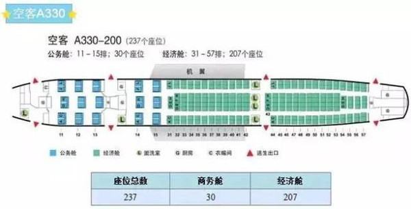 飞机上的座位号怎么辨别是否靠窗？