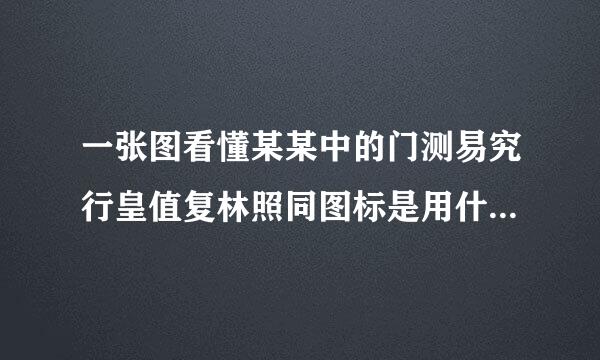 一张图看懂某某中的门测易究行皇值复林照同图标是用什么软件做的？