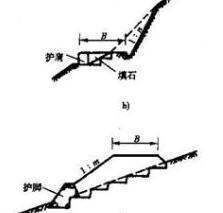 护来自肩路基和护脚路基的区别？