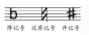 钢琴初学者怎样自学五线谱?