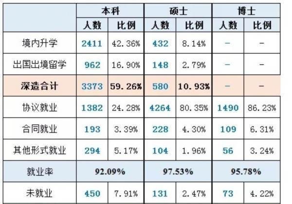 浙江大学全国排名第几