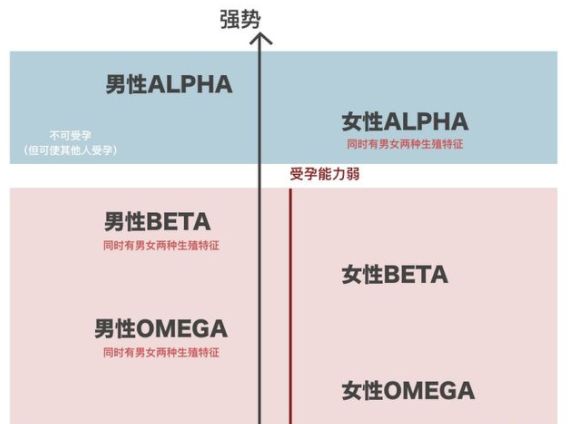 顶级omega的信息素是什么气味的?