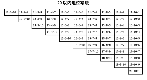 20以内加减法口诀表