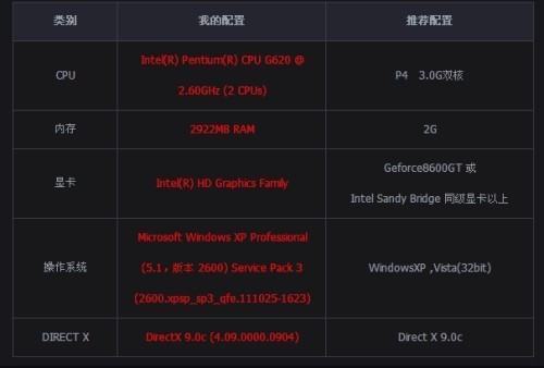 intel(r) hd graphics 620支持什么游戏