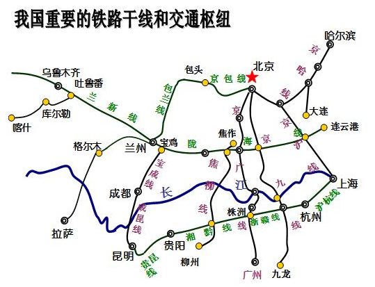 地理:中国主要铁路干线及名称