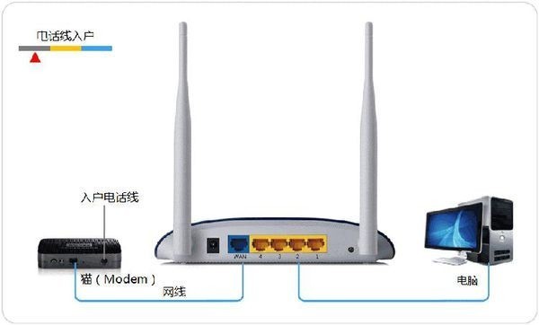 旧tp-link路由器怎么设置