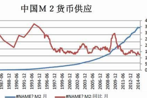 我国的M2是来自什么意思?