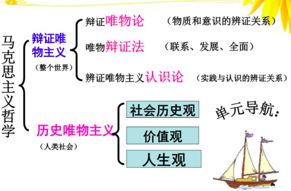 社来自会存在是社会生活的360问答物质方面，包括哪几个方面