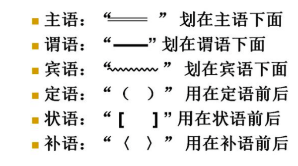 汉语中什需文你么叫主语、谓语、宾语、定语、状语、补语？