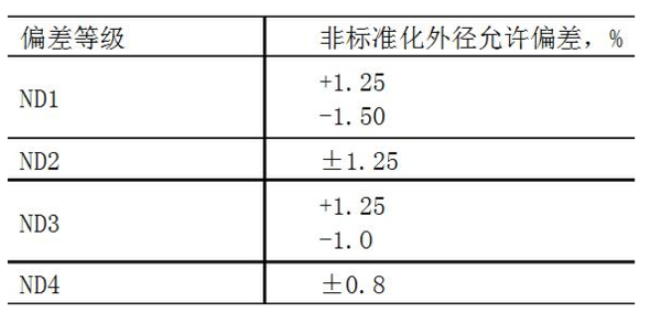 无缝钢管国家标准壁厚是多少？