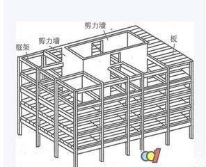 剪力墙是织留什么？