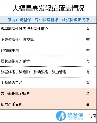 平安大福星保险值得买吗