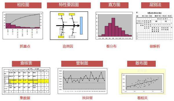 qc七大手法是指什么？