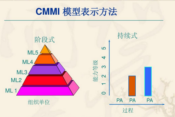 什么是CMMI来环李作含增混5