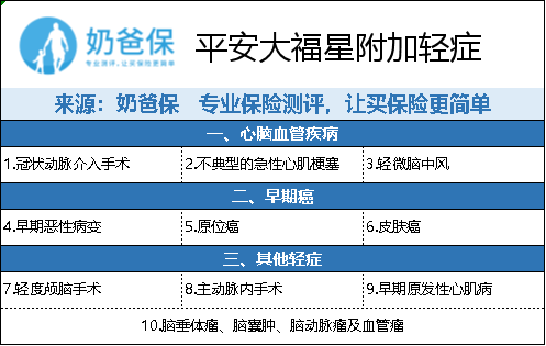 平安大福星保险值得买吗