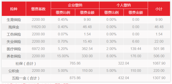 深圳社保缴费比例表