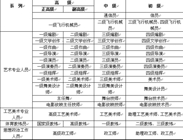 什么是专业技术职务岗位?