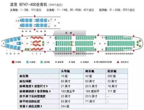 飞机上的座位号怎么辨别是否靠窗？