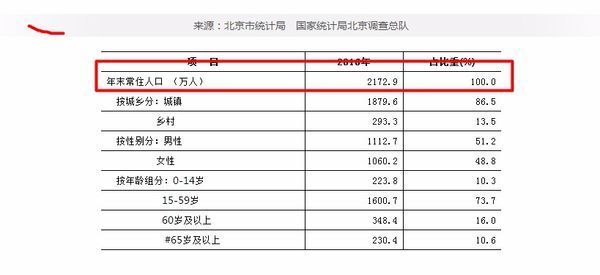 北上广深面积和人口分别是多少？