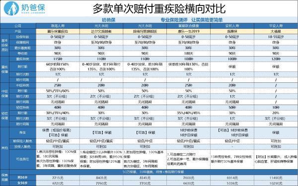 平安大福星保险值得买吗