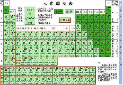 核电荷数1-20有哪些?