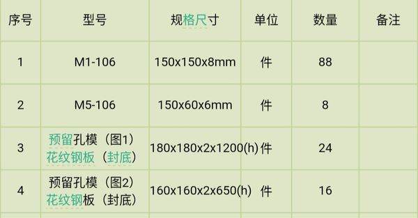 预英杆征土系拿住王埋件规格尺寸是多少