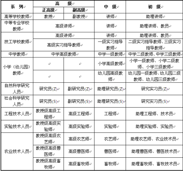 什么是专业技术职务岗位?