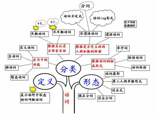 什么叫 双宾语结构