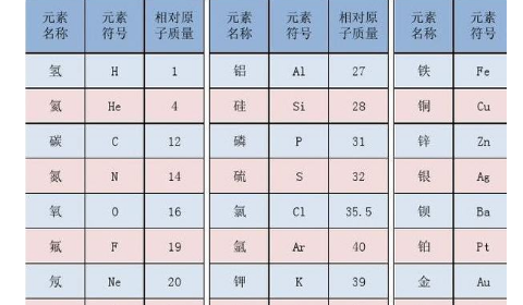 化学中：式量是什么意思