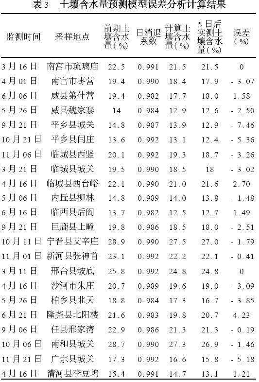 最优含水量的取值肉块原则