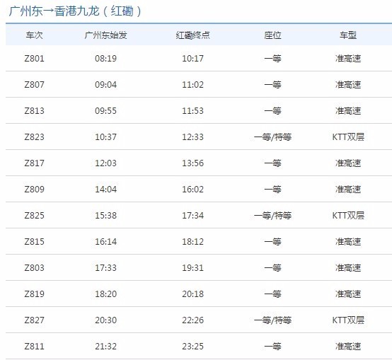 广州至香港高铁时刻表。