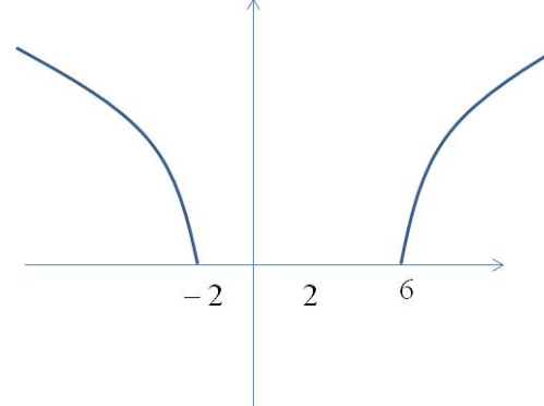 int函数的具体含义