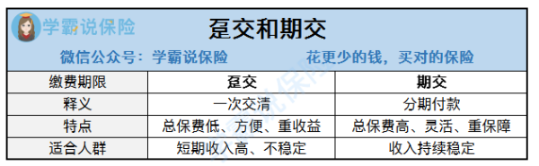 趸交是什么意思