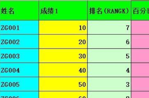 rank函数降序排名怎么操作？