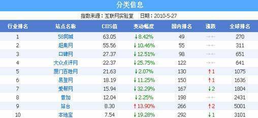 818要苏侵说端晶例代普同城分类信息网的介绍