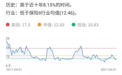 新股发行投调倍足市盈率是什么