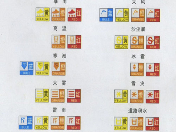 蓝色、黄色、橙色预警哪个级别跟高