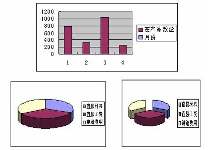 约当产量来自比例法公式