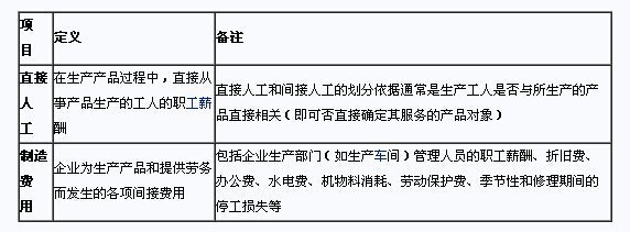 生产成本直接人工与制造费用直接人工怎么区分？