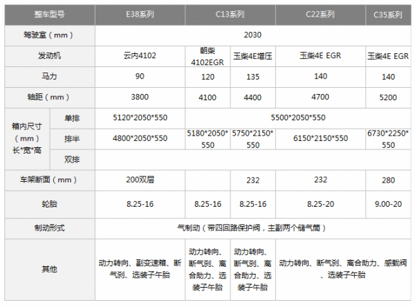 产品参数表是什么