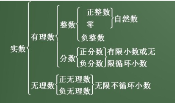 正整数集合符号是什么?