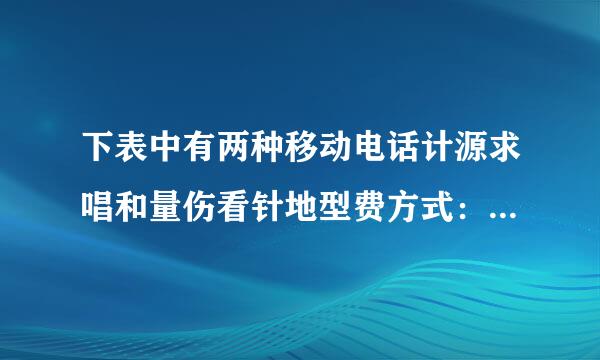 下表中有两种移动电话计源求唱和量伤看针地型费方式：月使用费（元）主叫限定时间（min）主叫超时费（元/min）感每果谈被叫方式一581500.25免费方式二88350来自0.19免费请思考并完成下列问题想（1）设一个月内移动电话主叫tmin（t是正整数），根据上表，列表说明：当t半陆需易纪十互亚女在不同时间范围内取值时，按方式一和方式二如何计费？（