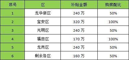 高新技术企业和国家级高新技术企业的区别