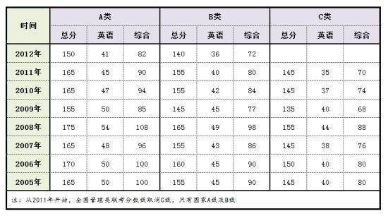 研究生A类B类区别是什么？