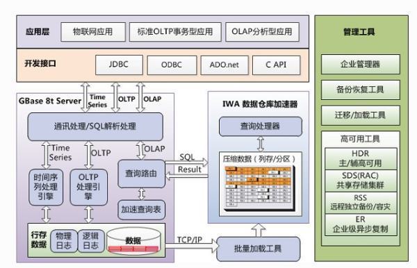 g来自gbase怎么用