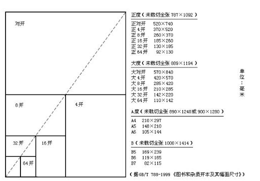 八开纸多大等于多少A4纸?