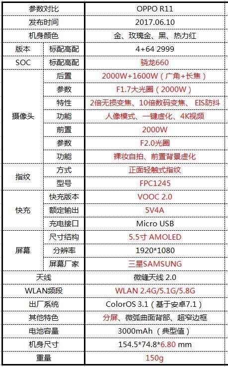 关于OPPOr11手机的参数